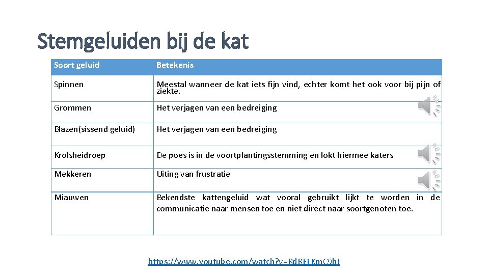 Stemgeluiden bij de kat Soort geluid Betekenis Spinnen Meestal wanneer de kat iets fijn Stemgeluiden bij de kat Soort geluid Betekenis Spinnen Meestal wanneer de kat iets fijn