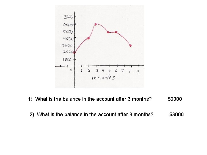 1) What is the balance in the account after 3 months? 2) What is