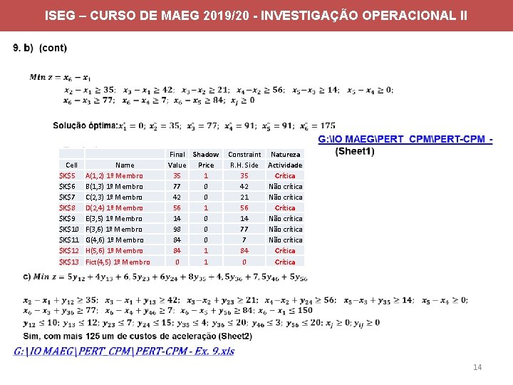 ISEG – CURSO DE MAEG 2019/20 - INVESTIGAÇÃO OPERACIONAL II Cell $K$5 $K$6 $K$7