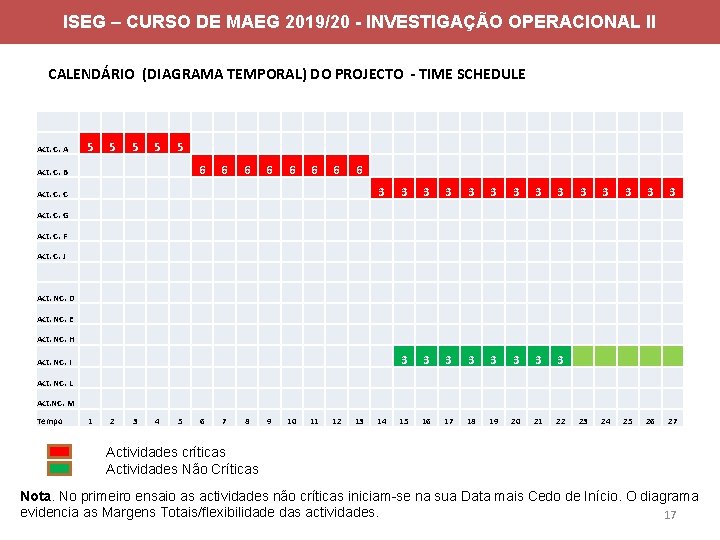 ISEG – CURSO DE MAEG 2019/20 - INVESTIGAÇÃO OPERACIONAL II CALENDÁRIO (DIAGRAMA TEMPORAL) DO