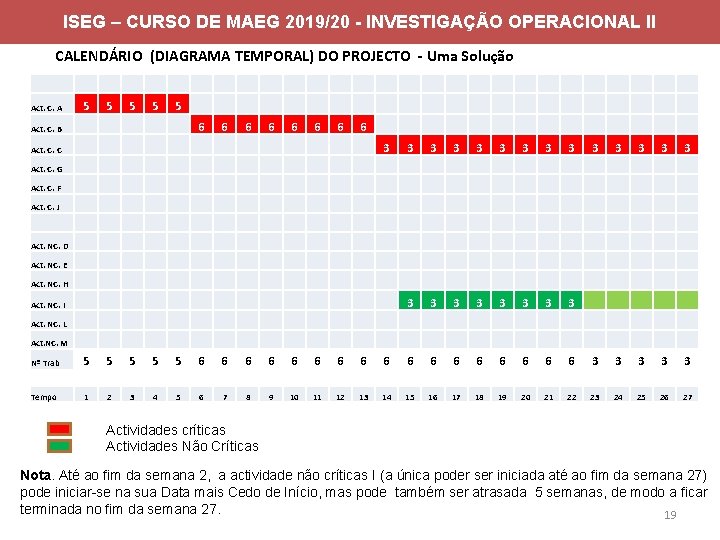 ISEG – CURSO DE MAEG 2019/20 - INVESTIGAÇÃO OPERACIONAL II CALENDÁRIO (DIAGRAMA TEMPORAL) DO