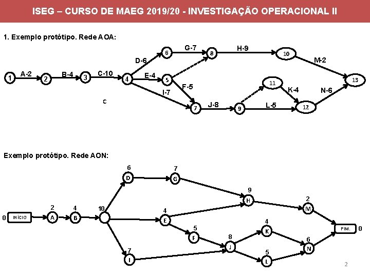 ISEG – CURSO DE MAEG 2019/20 - INVESTIGAÇÃO OPERACIONAL II 1. Exemplo protótipo. Rede