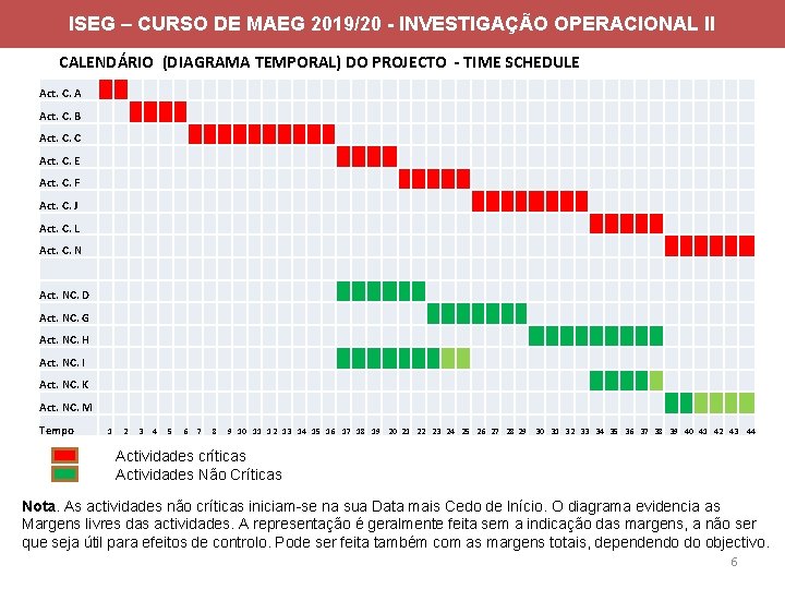 ISEG – CURSO DE MAEG 2019/20 - INVESTIGAÇÃO OPERACIONAL II CALENDÁRIO (DIAGRAMA TEMPORAL) DO