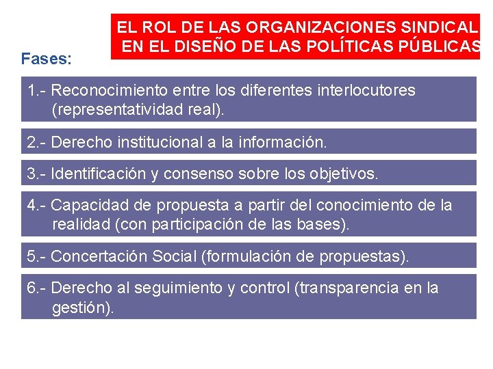 Fases: EL ROL DE LAS ORGANIZACIONES SINDICALES EN EL DISEÑO DE LAS POLÍTICAS PÚBLICAS
