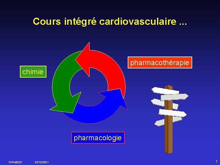 Cours intégré cardiovasculaire. . . pharmacothérapie chimie pharmacologie FARM 2227 23/12/2021 1 