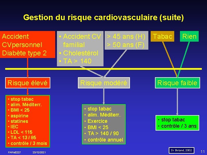 Gestion du risque cardiovasculaire (suite) Accident CVpersonnel Diabète type 2 Risque élevé • stop