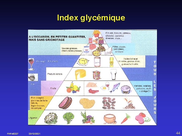 Index glycémique FARM 2227 23/12/2021 44 