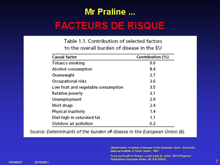 Mr Praline. . . FACTEURS DE RISQUE Determinants of burden of disease in the
