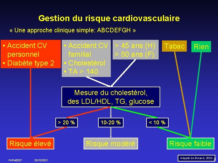 Gestion du risque cardiovasculaire « Une approche clinique simple: ABCDEFGH » • Accident CV