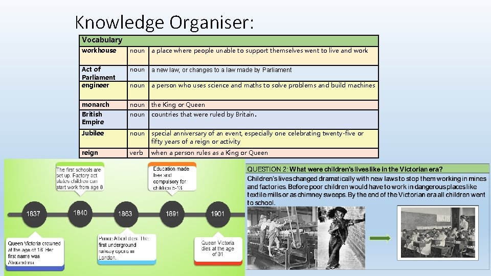 Knowledge Organiser: Vocabulary workhouse noun a place where people unable to support themselves went