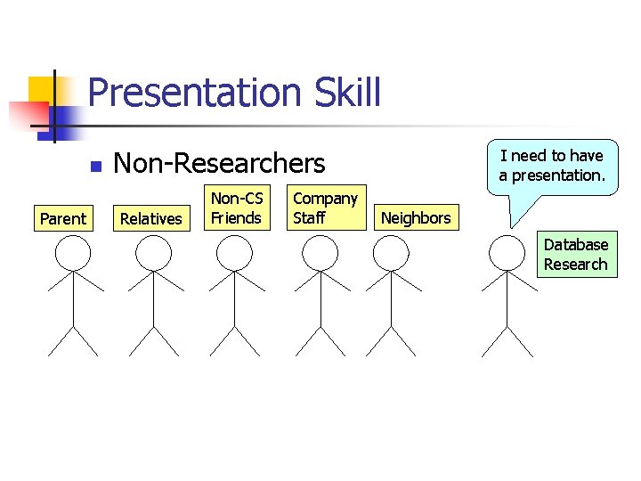 Presentation Skill n Parent Non-Researchers Relatives Non-CS Friends Company Staff I need to have