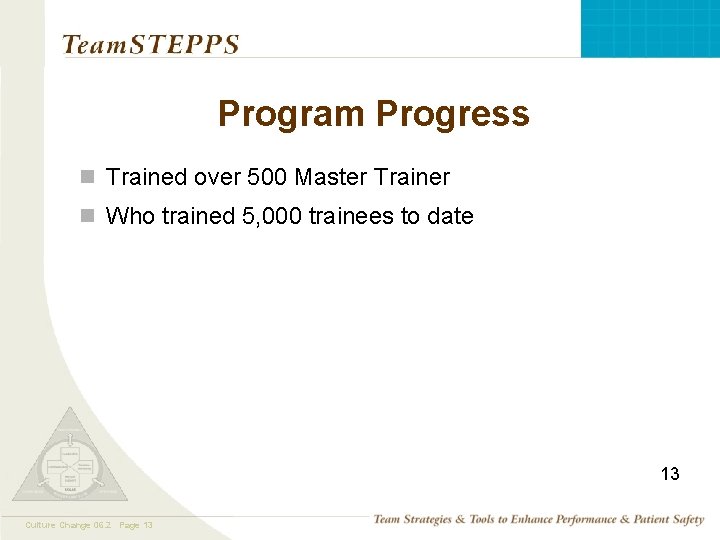 Program Progress n Trained over 500 Master Trainer n Who trained 5, 000 trainees