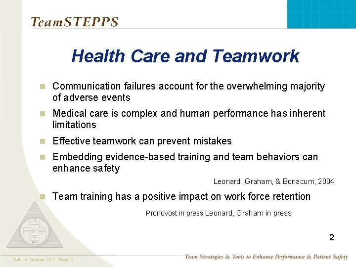 Health Care and Teamwork n Communication failures account for the overwhelming majority of adverse