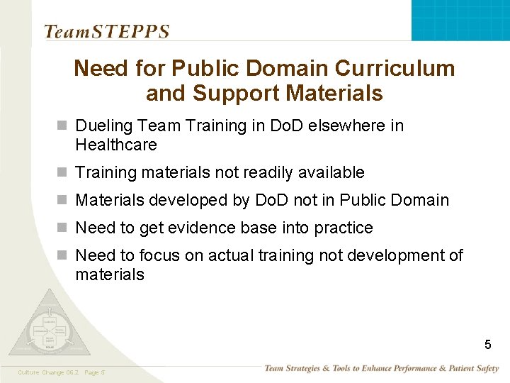 Need for Public Domain Curriculum and Support Materials n Dueling Team Training in Do.