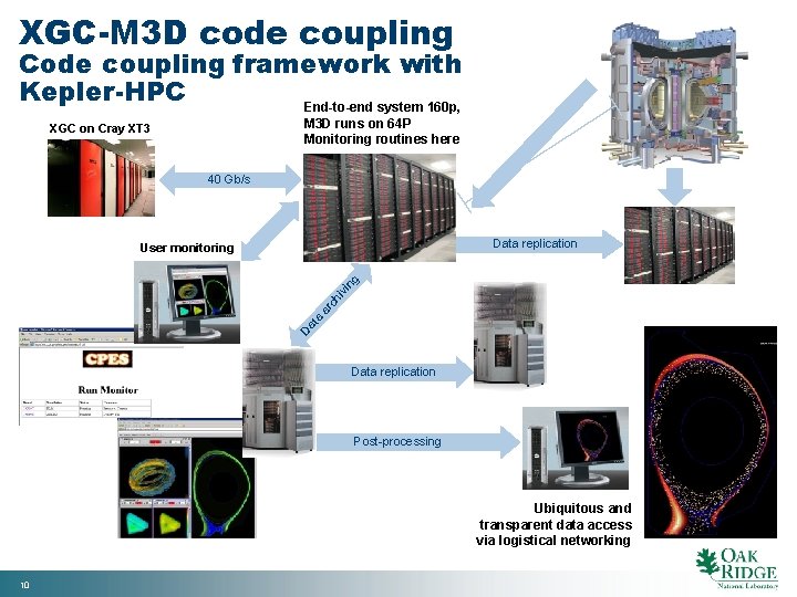 XGC-M 3 D code coupling Code coupling framework with Kepler-HPC End-to-end system 160 p,