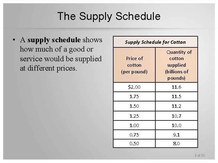 The Supply Schedule • A supply schedule shows how much of a good or
