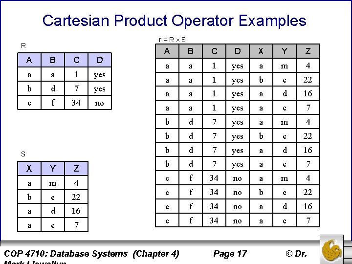 Cartesian Product Operator Examples r=R S R A B C D a a 1