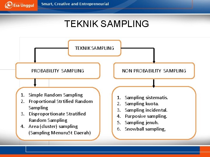 TEKNIK SAMPLING PROBABILITY SAMPLING 1. Simple Random Sampling 2. Proportional Strtified Random Sampling 3.