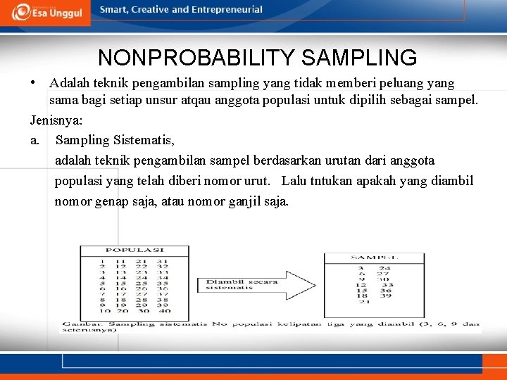 NONPROBABILITY SAMPLING • Adalah teknik pengambilan sampling yang tidak memberi peluang yang sama bagi