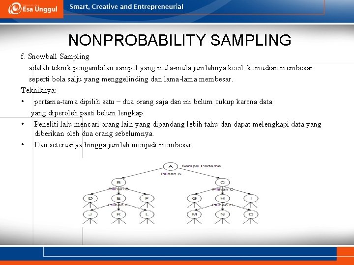 NONPROBABILITY SAMPLING f. Snowball Sampling adalah teknik pengambilan sampel yang mula-mula jumlahnya kecil kemudian