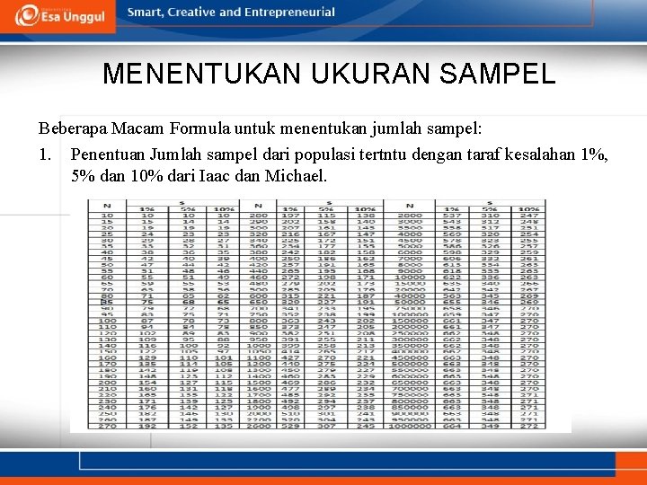 MENENTUKAN UKURAN SAMPEL Beberapa Macam Formula untuk menentukan jumlah sampel: 1. Penentuan Jumlah sampel