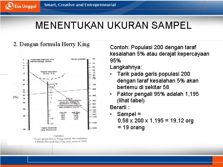 MENENTUKAN UKURAN SAMPEL 2. Dengan formula Herry King Contoh: Populasi 200 dengan taraf kesalahan