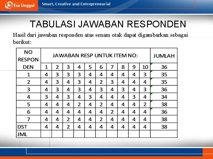 TABULASI JAWABAN RESPONDEN Hasil dari jawaban responden atas senam otak dapat digambarkan sebagai berikut: