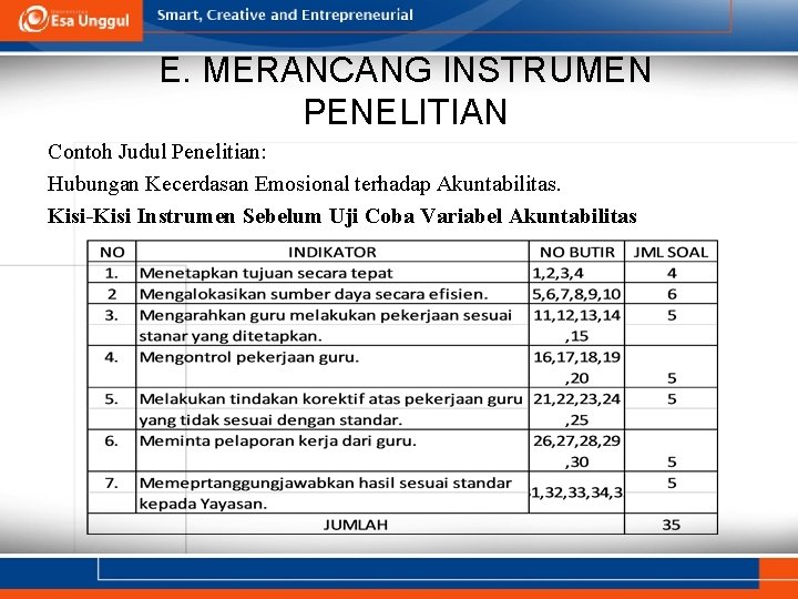 E. MERANCANG INSTRUMEN PENELITIAN Contoh Judul Penelitian: Hubungan Kecerdasan Emosional terhadap Akuntabilitas. Kisi-Kisi Instrumen