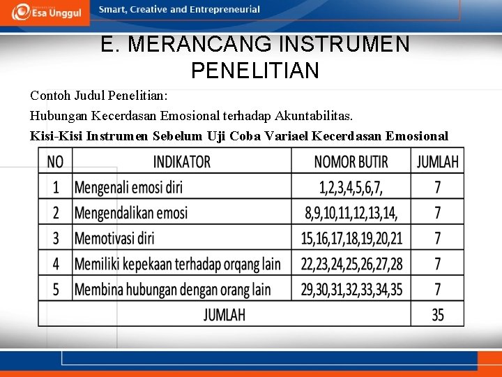 E. MERANCANG INSTRUMEN PENELITIAN Contoh Judul Penelitian: Hubungan Kecerdasan Emosional terhadap Akuntabilitas. Kisi-Kisi Instrumen