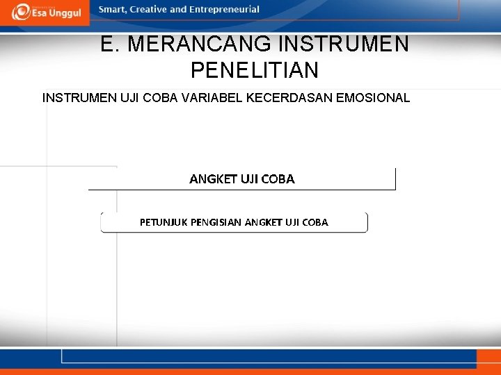 E. MERANCANG INSTRUMEN PENELITIAN INSTRUMEN UJI COBA VARIABEL KECERDASAN EMOSIONAL 