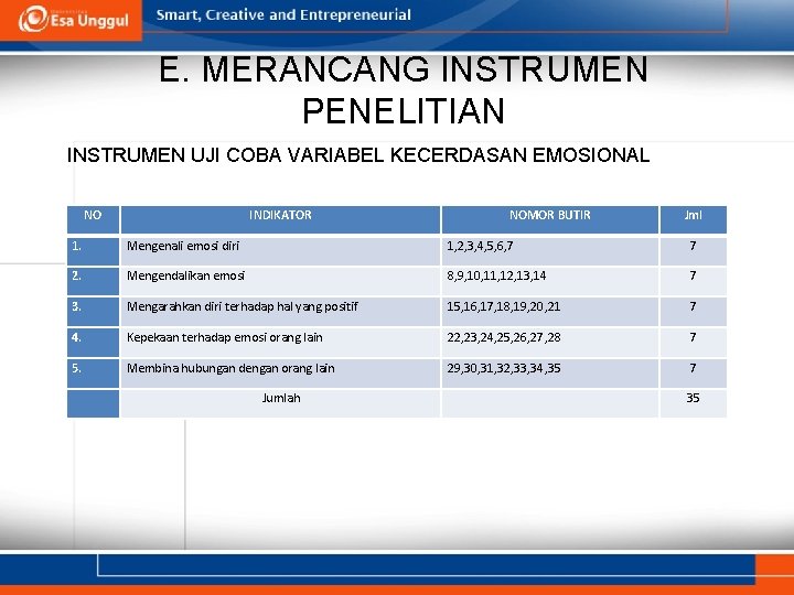 E. MERANCANG INSTRUMEN PENELITIAN INSTRUMEN UJI COBA VARIABEL KECERDASAN EMOSIONAL NO INDIKATOR NOMOR BUTIR