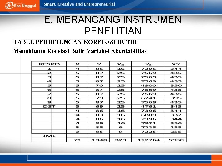 E. MERANCANG INSTRUMEN PENELITIAN TABEL PERHITUNGAN KORELASI BUTIR Menghitung Korelasi Butir Variabel Akuntabilitas 