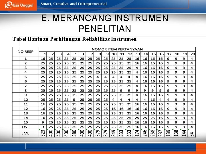 E. MERANCANG INSTRUMEN PENELITIAN Tabel Bantuan Perhitungan Reliabilitas Instrumen 