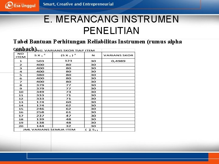 E. MERANCANG INSTRUMEN PENELITIAN Tabel Bantuan Perhitungan Reliabilitas Instrumen (rumus alpha conbach) 