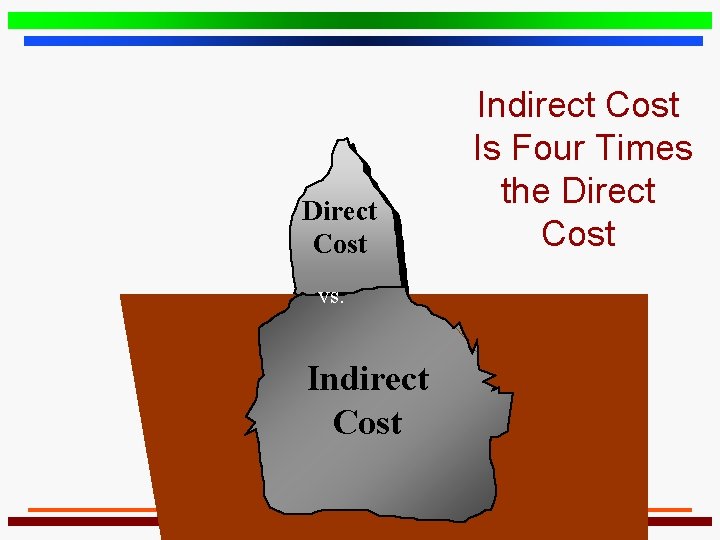 Direct Cost vs. Indirect Cost Is Four Times the Direct Cost 