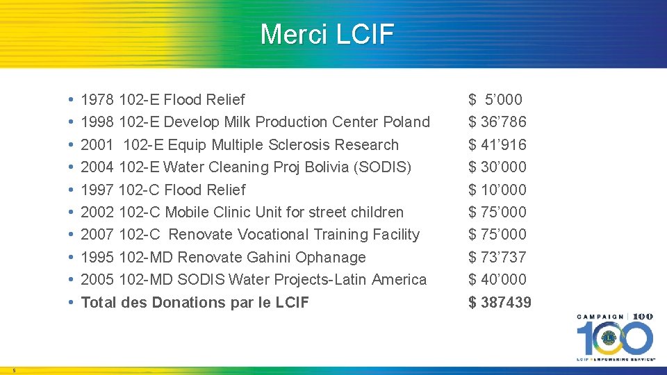 Merci LCIF • • • 5 1978 102 -E Flood Relief 1998 102 -E