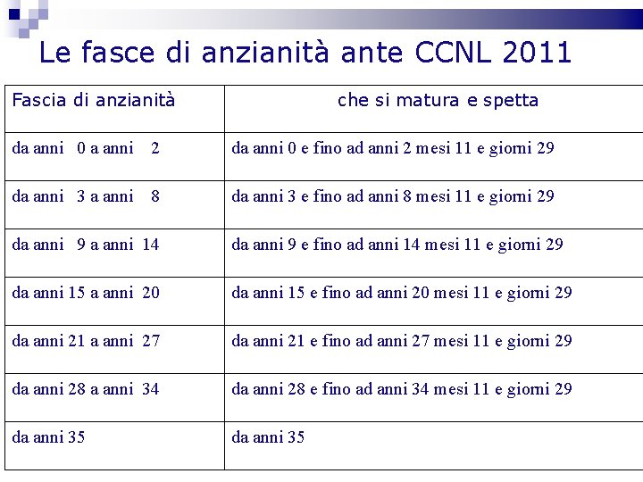 Le fasce di anzianità ante CCNL 2011 Fascia di anzianità che si matura e