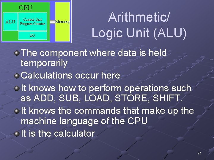 CPU ALU Control Unit Program Counter I/O Memory Arithmetic/ Logic Unit (ALU) The component