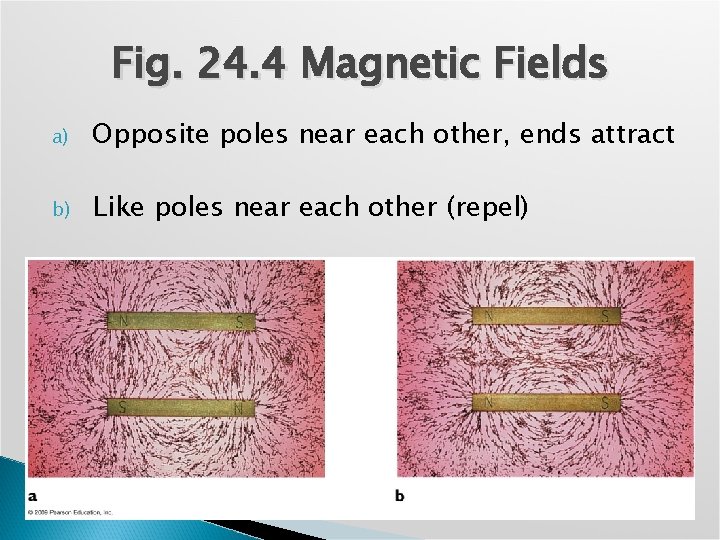Fig. 24. 4 Magnetic Fields a) Opposite poles near each other, ends attract b)