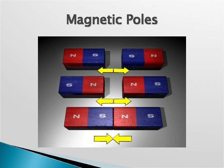 Magnetic Poles 