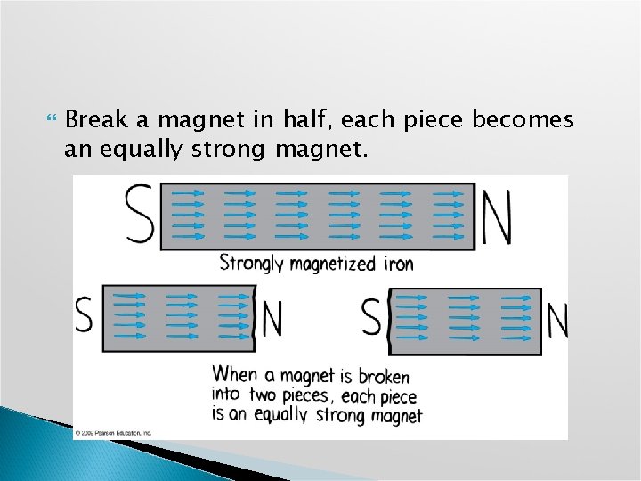  Break a magnet in half, each piece becomes an equally strong magnet. 
