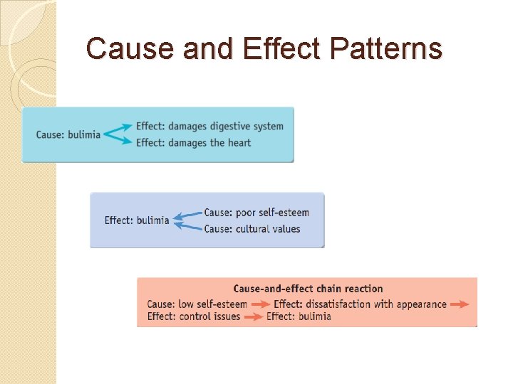 Cause and Effect Patterns 
