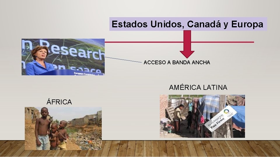 Estados Unidos, Canadá y Europa ACCESO A BANDA ANCHA AMÉRICA LATINA ÁFRICA 