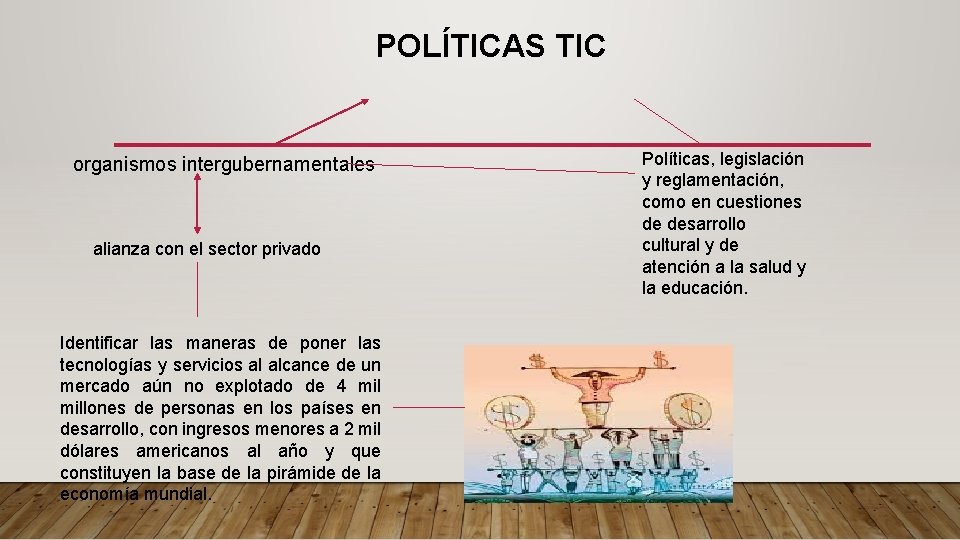 POLÍTICAS TIC organismos intergubernamentales alianza con el sector privado Identificar las maneras de poner