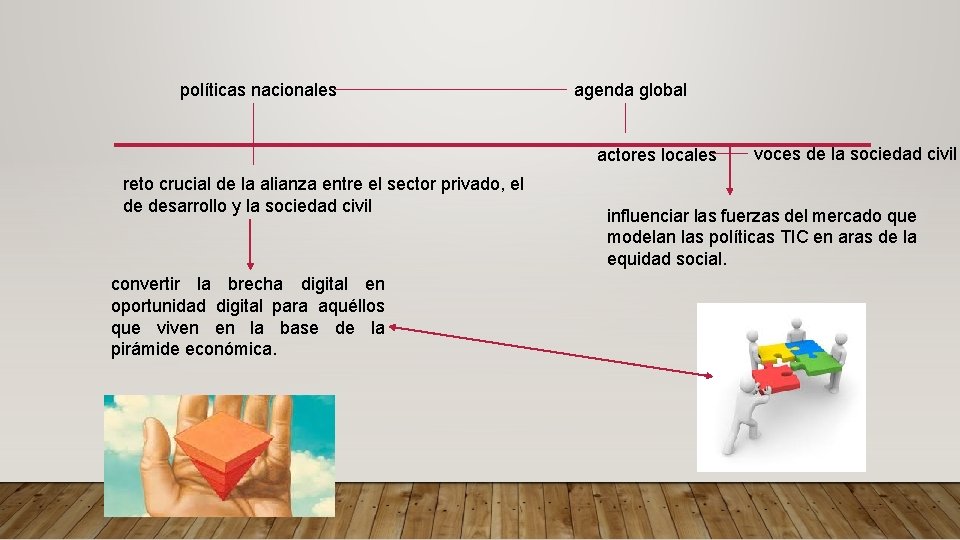 políticas nacionales agenda global actores locales reto crucial de la alianza entre el sector