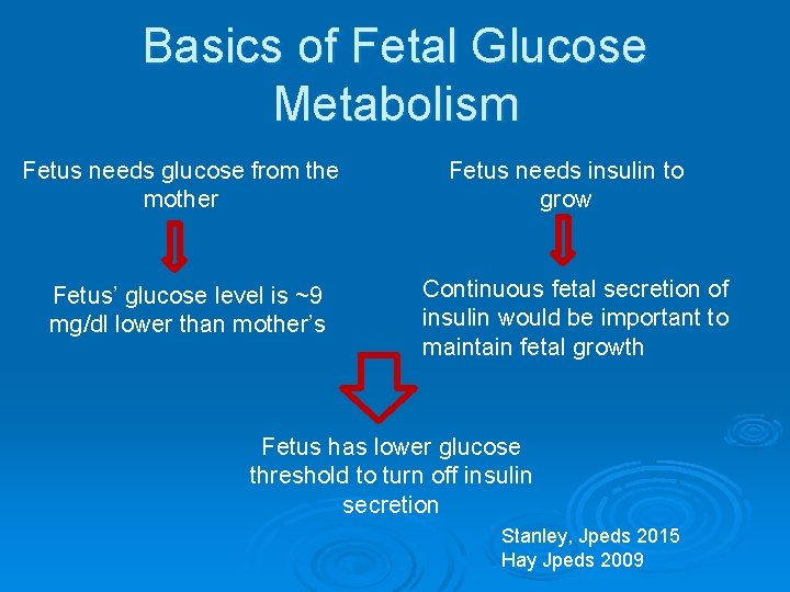 Basics of Fetal Glucose Metabolism Fetus needs glucose from the mother Fetus’ glucose level