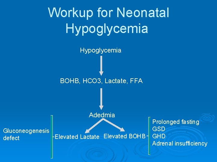 Workup for Neonatal Hypoglycemia BOHB, HCO 3, Lactate, FFA Adedmia Gluconeogenesis Elevated Lactate Elevated