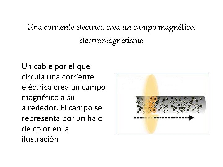 Una corriente eléctrica crea un campo magnético: electromagnetismo Un cable por el que circula