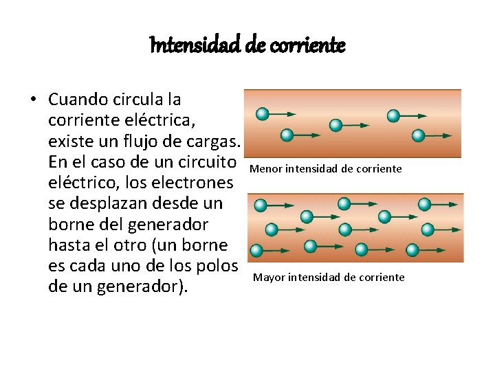Intensidad de corriente • Cuando circula la corriente eléctrica, existe un flujo de cargas.