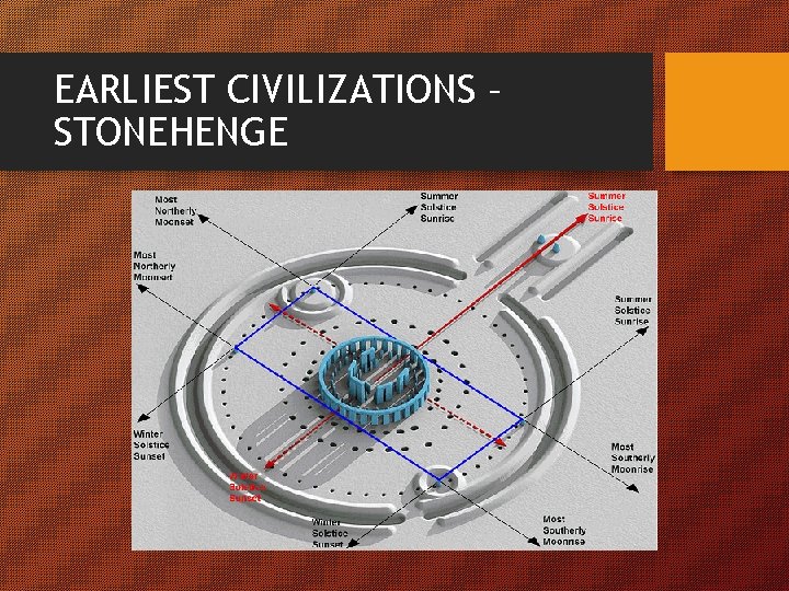 EARLIEST CIVILIZATIONS – STONEHENGE 